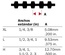 PowerGrip Twin Power Timing ~ Paso 1/5 pulg - Ancho 1/4 pulg - Largo 12.6 pulg