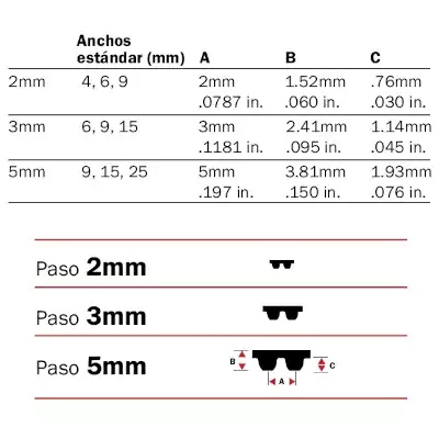 PowerGrip GT3 ~ Paso 2 mm - Ancho 4 mm - Largo 488 mm