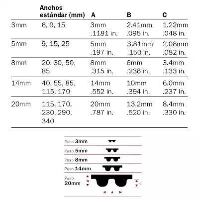 PowerGrip HTD ~ Paso 3 mm - Ancho 6 mm - Largo 87 mm