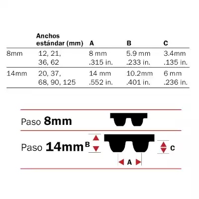 Poly Chain Carbon Volt ~ Paso 8 mm - Ancho 12 mm - Largo 640 mm