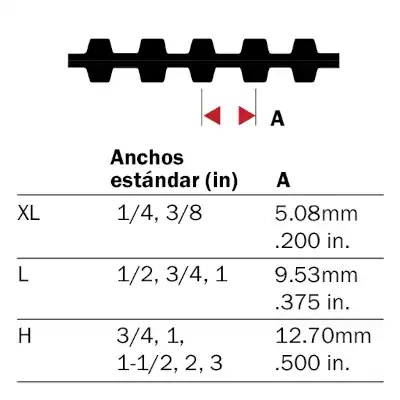 PowerGrip Twin Power Timing ~ Paso 1/5 pulg - Ancho 1/4 pulg - Largo 12.6 pulg